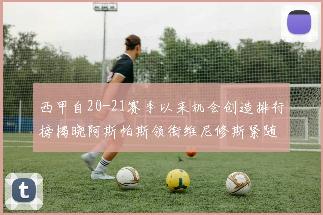 西甲自20-21赛季以来机会创造排行榜揭晓阿斯帕斯领衔维尼修斯紧随其后